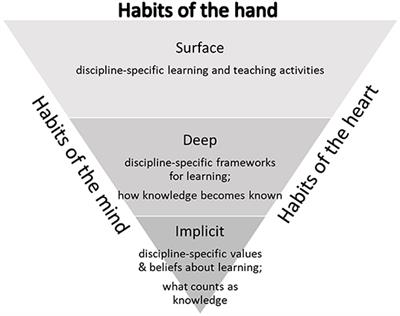 Signature Pedagogies in Collaborative Creative Learning in Advanced Music Training, Education and Professional Development: A Meta-Synthesis